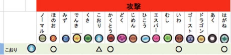 ポケモントレッタ相性表　こおり