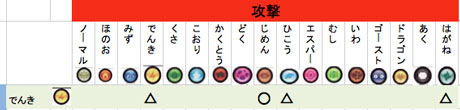 ポケモントレッタ相性表　でんき