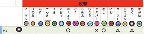 ポケモントレッタ相性表　ミュウ