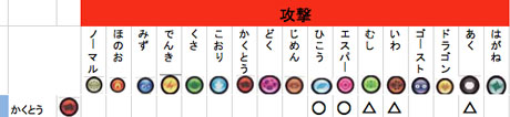 ポケモントレッタ　相性表　リオル