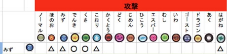 ポケモントレッタ相性表　みず