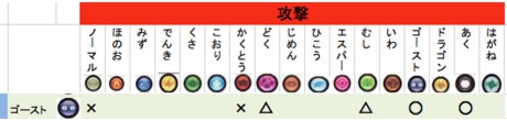 ポケモントレッタ相性表　ゴースト