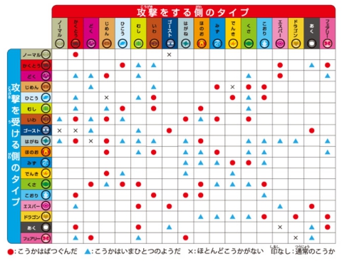 相性表.jpg