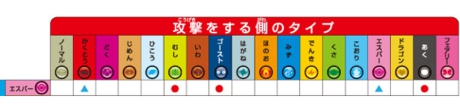 ポケモントレッタ相性表　ミュウ