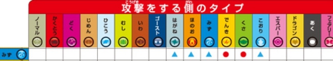 相性表