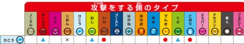 相性表