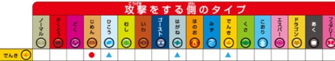相性表