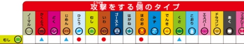 相性表
