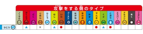 ポケモントレッタ相性表　イベルタルひこう