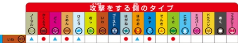 相性表